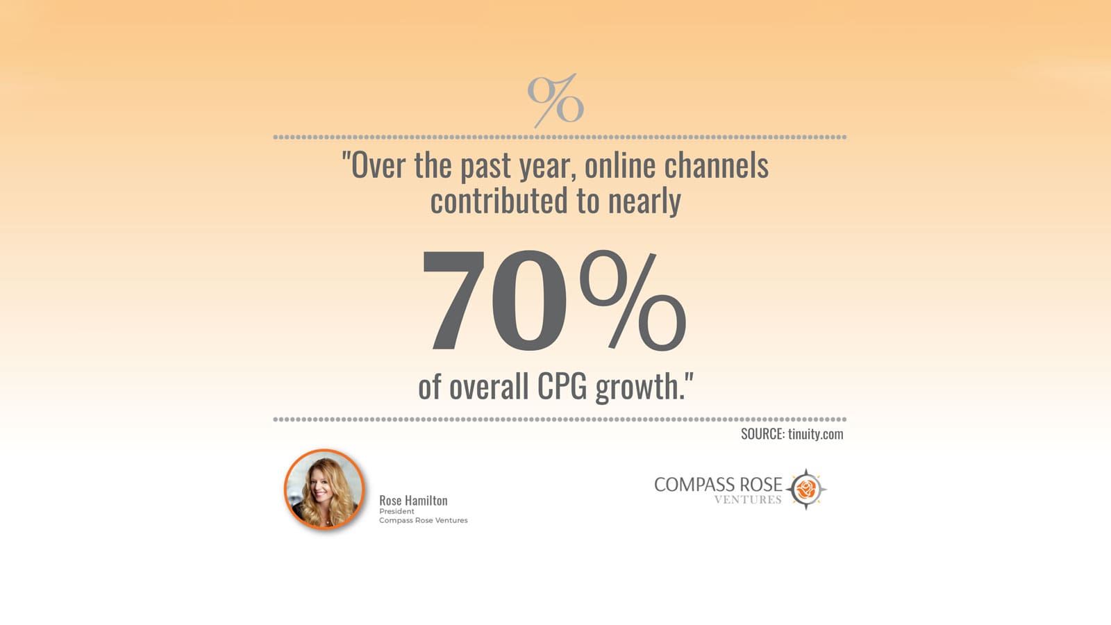 How to Break through the Crowded Digital Space | Compass Rose Ventures